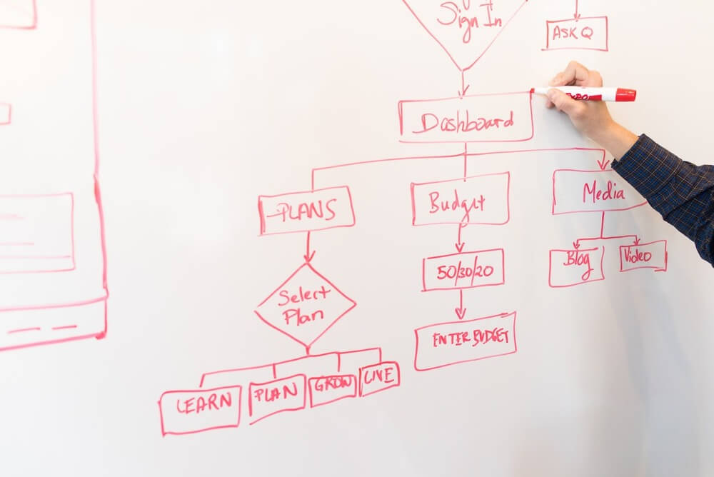 Person drawing a flow chart on a board